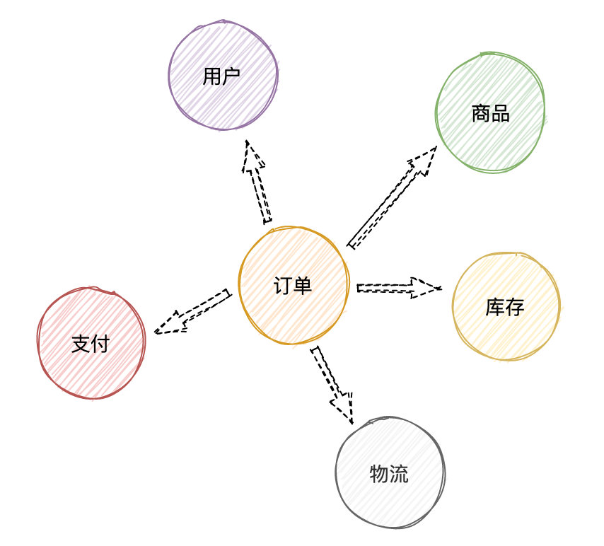 微服務(wù)設(shè)計(jì)的原則有哪些