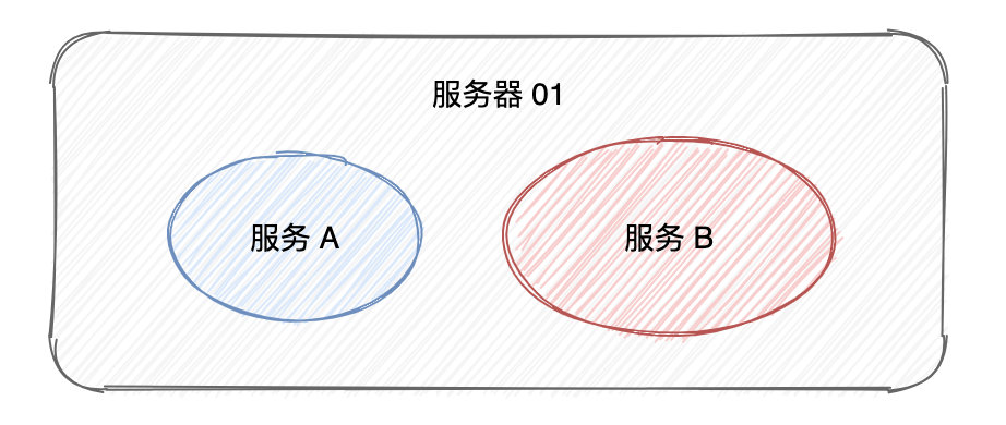 微服務(wù)設(shè)計(jì)的原則有哪些