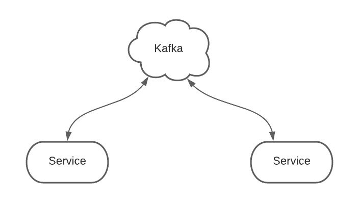 Kafka的原理和作用是什么