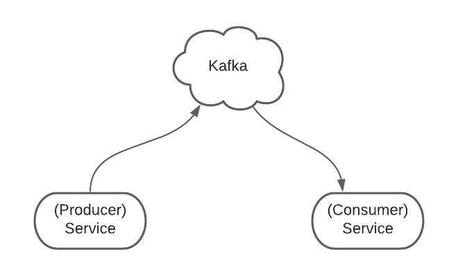 Kafka的原理和作用是什么