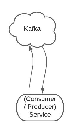 Kafka的原理和作用是什么