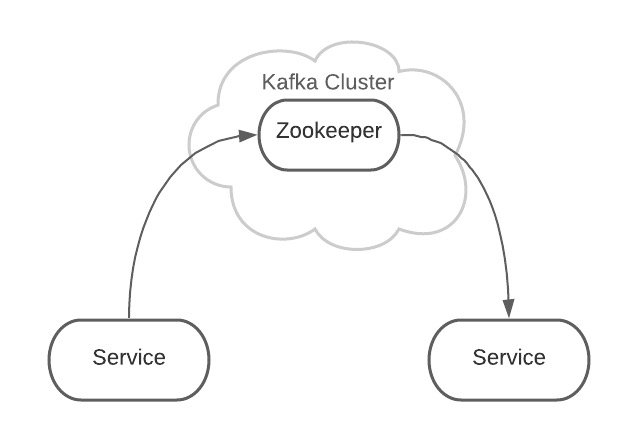 Kafka的原理和作用是什么