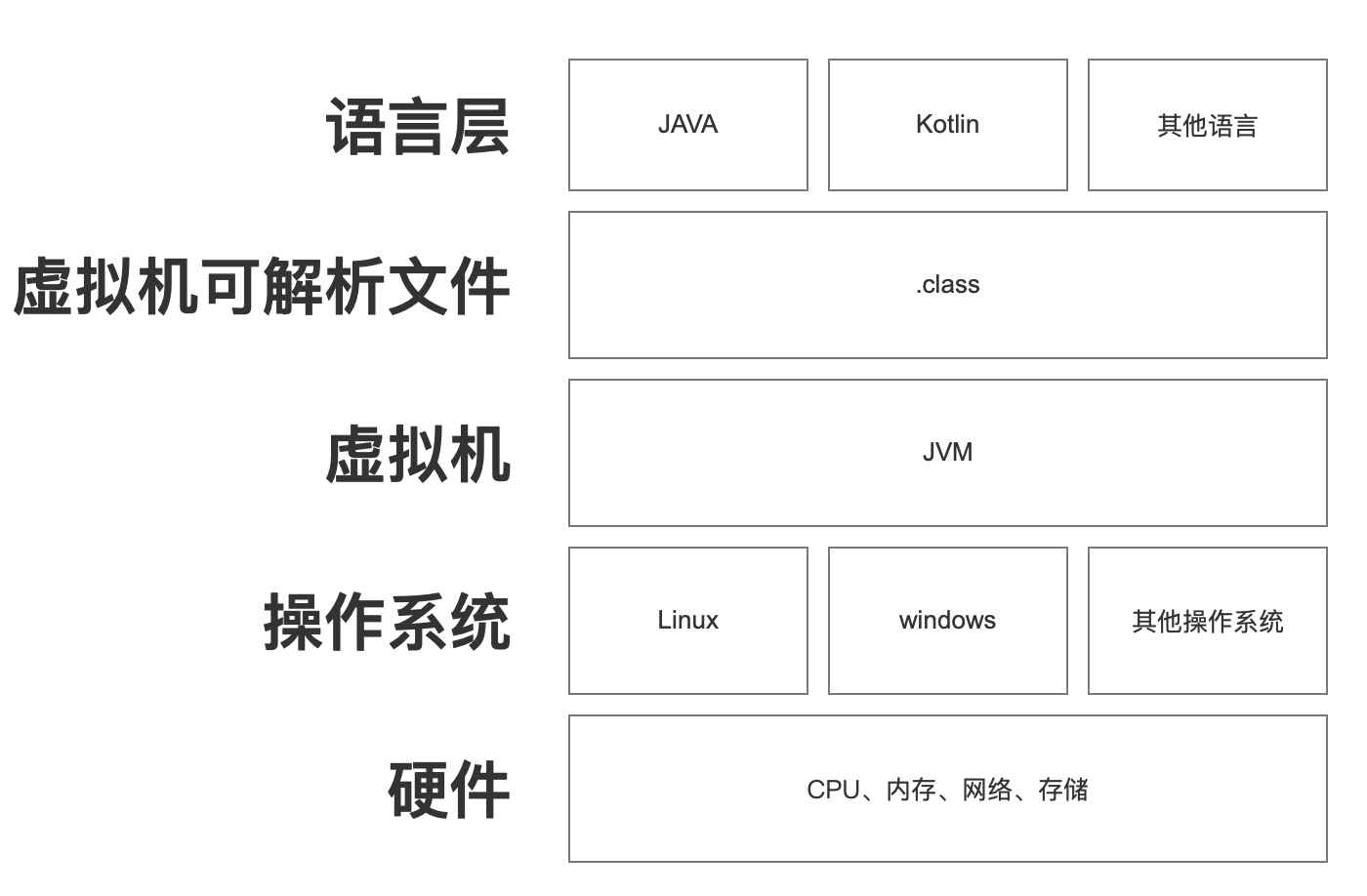 怎样解析JVM虚拟机