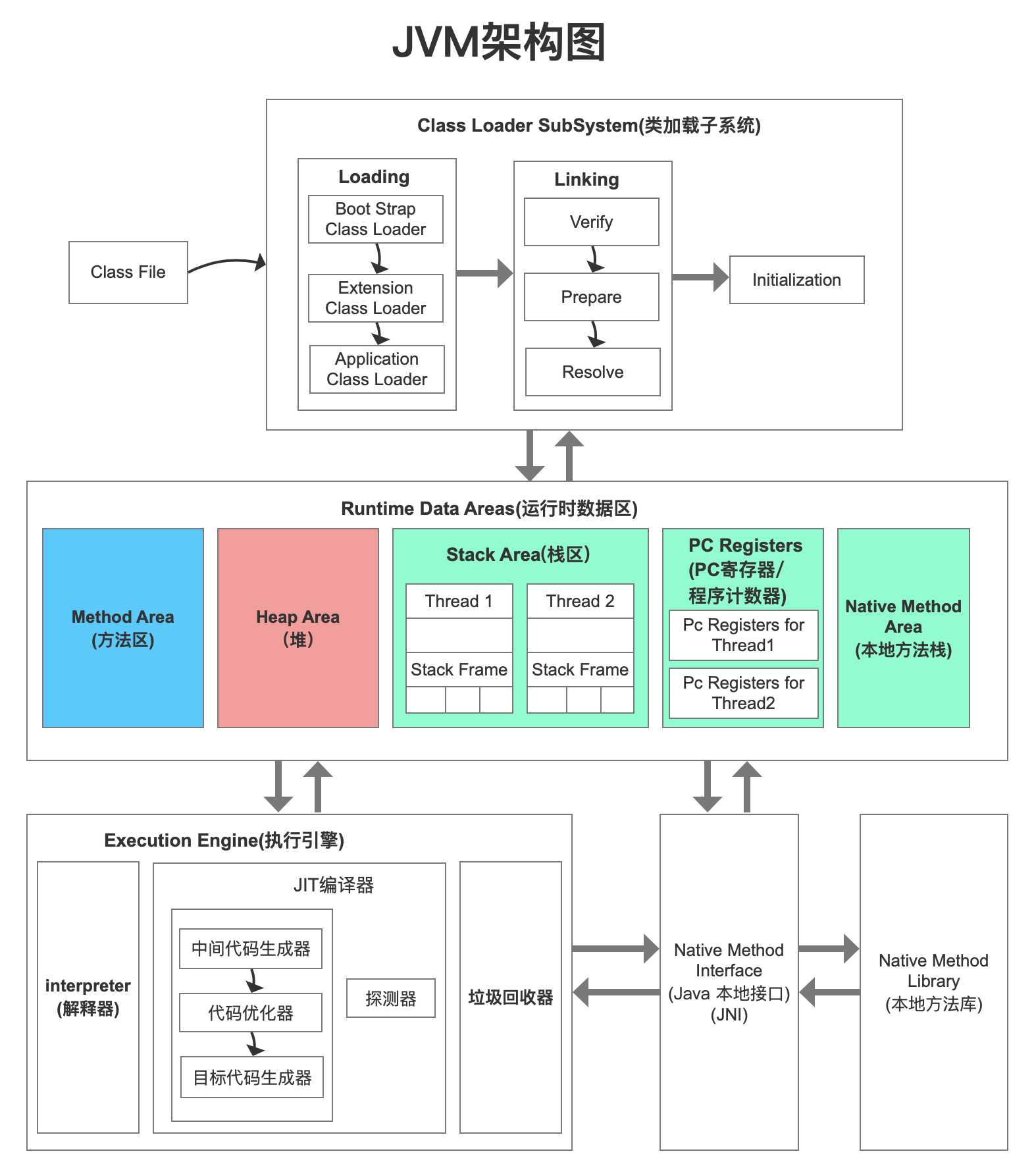 怎样解析JVM虚拟机