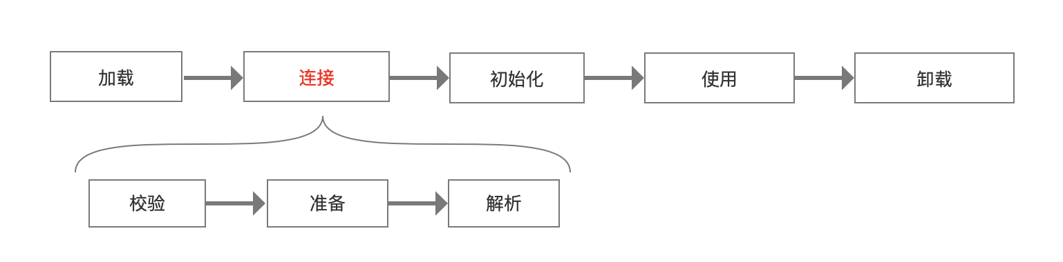 怎样解析JVM虚拟机