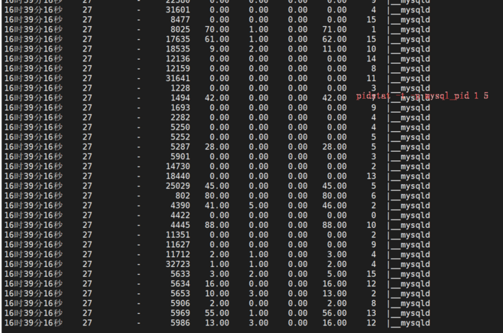 怎么快速定位当前数据库消耗CPU最高的sql语句
