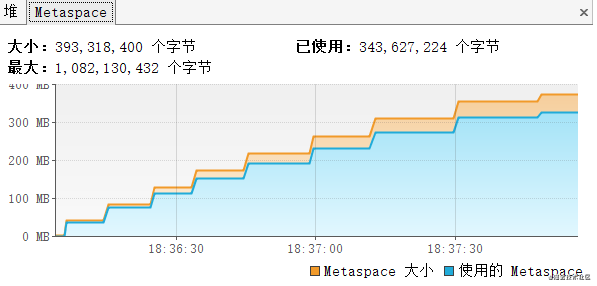 fastjson中出现内存泄漏如何解决