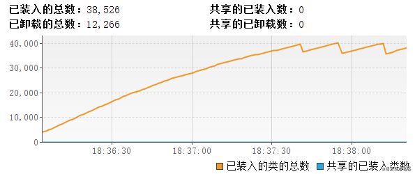 fastjson中出现内存泄漏如何解决