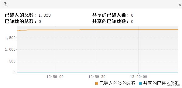 fastjson中出现内存泄漏如何解决