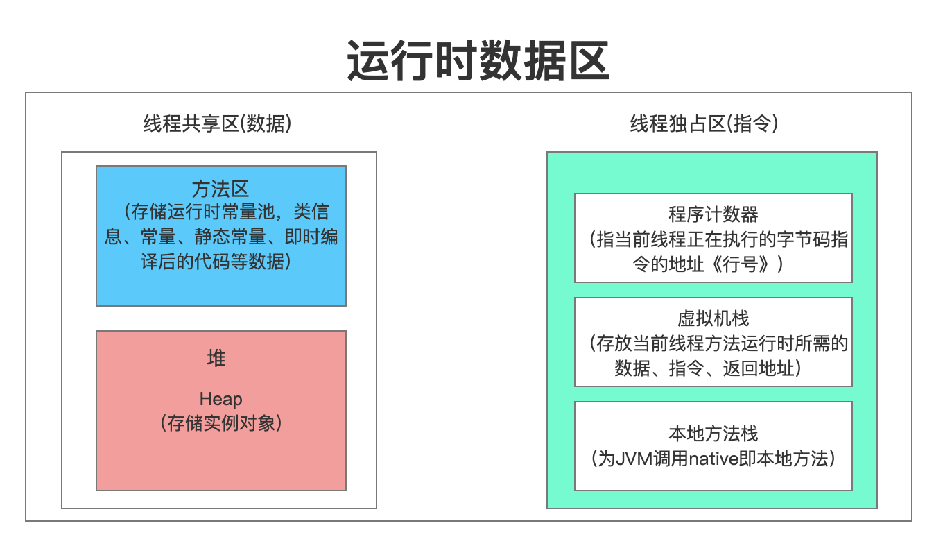 怎样解析JVM虚拟机