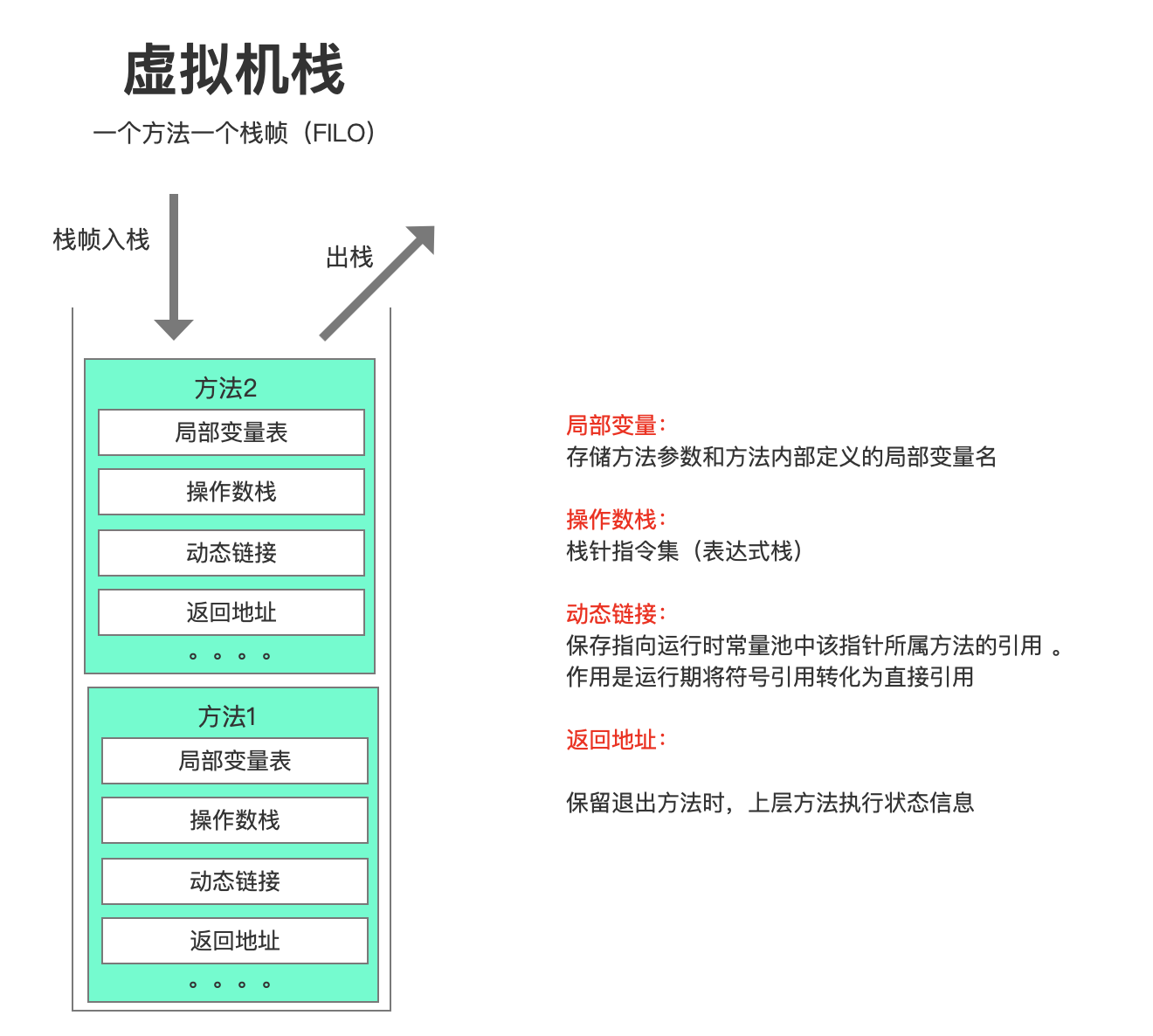 怎样解析JVM虚拟机