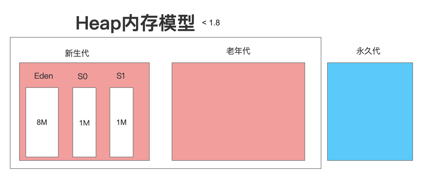 怎样解析JVM虚拟机