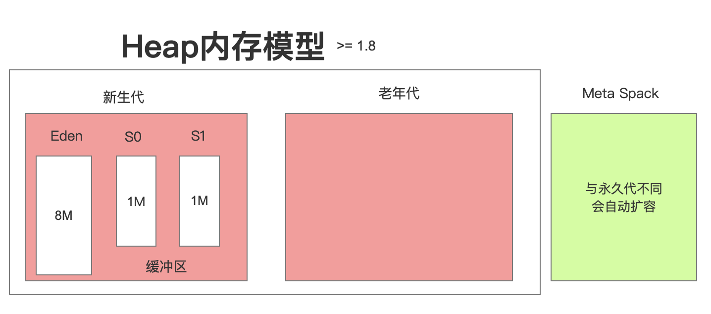 怎样解析JVM虚拟机