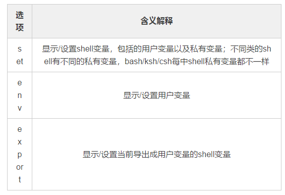 Shell中set 命令如何使用