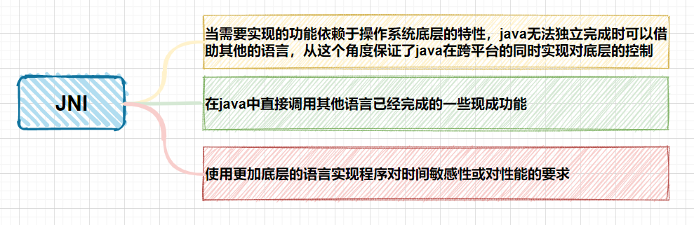 什么是JNI
