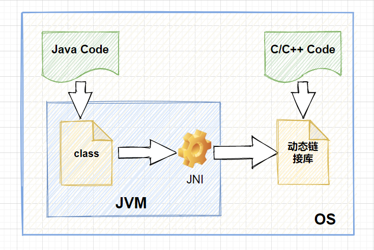 什么是JNI