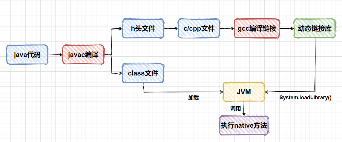 什么是JNI