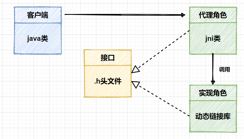 什么是JNI