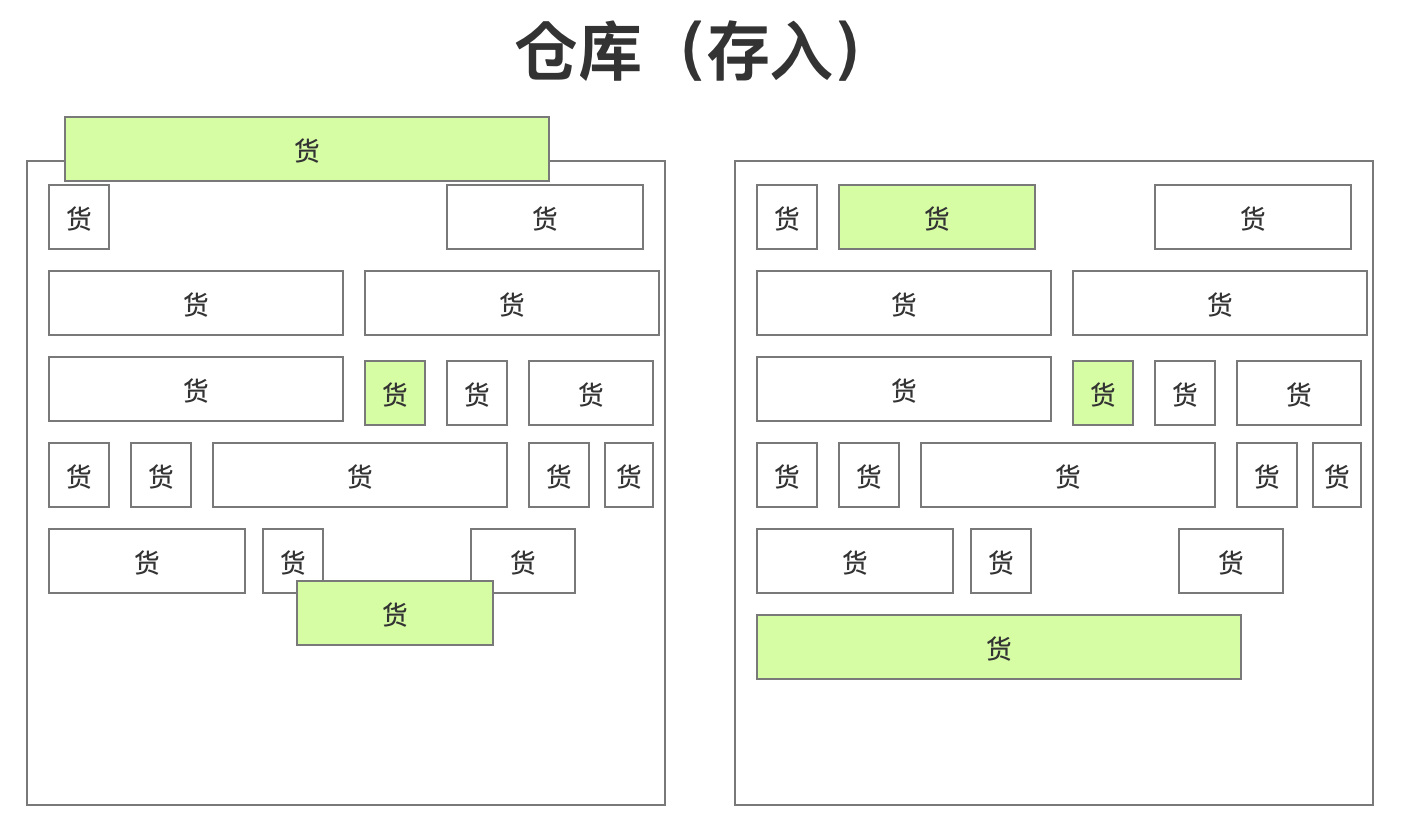 怎样解析JVM虚拟机