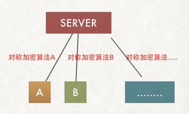 HTTPS工作的原理是什么