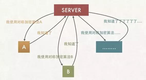 HTTPS工作的原理是什么