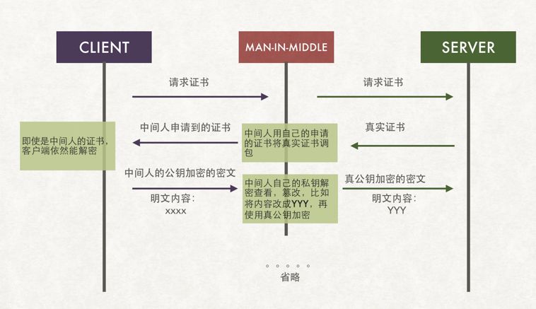 HTTPS工作的原理是什么