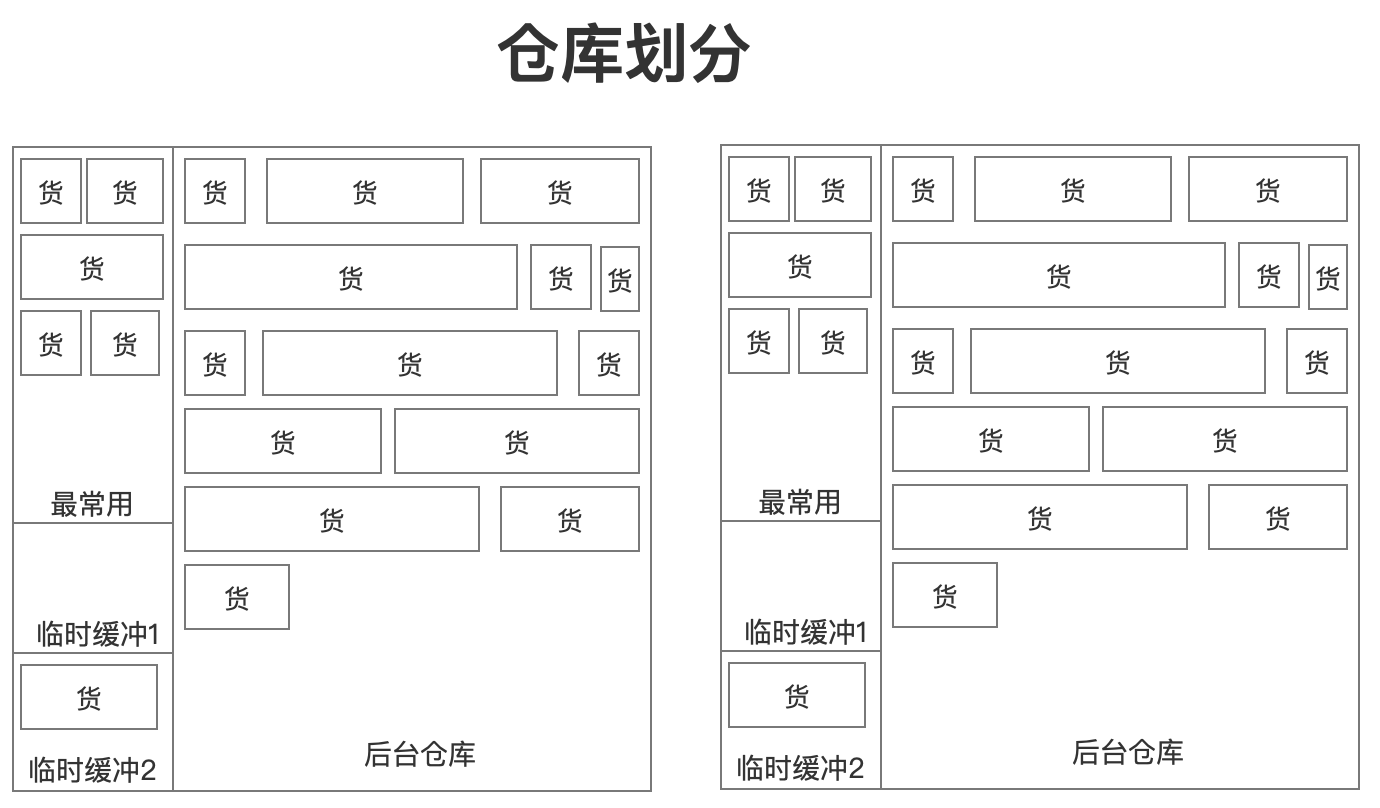 怎样解析JVM虚拟机