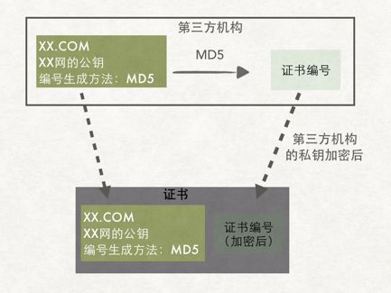 HTTPS工作的原理是什么