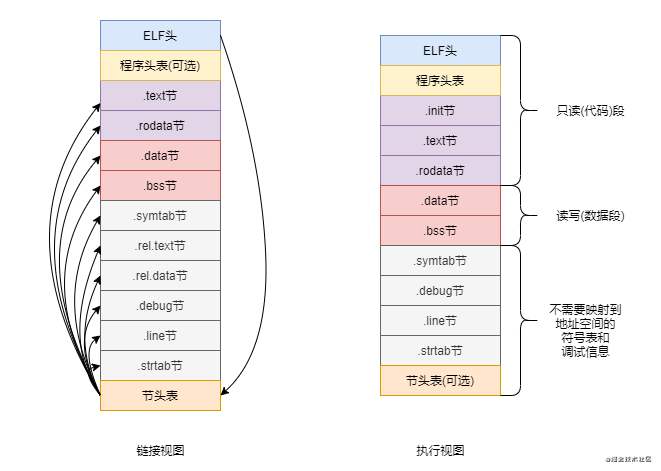 如何使用分身術(shù)fork和變身術(shù)exec創(chuàng)建新進程