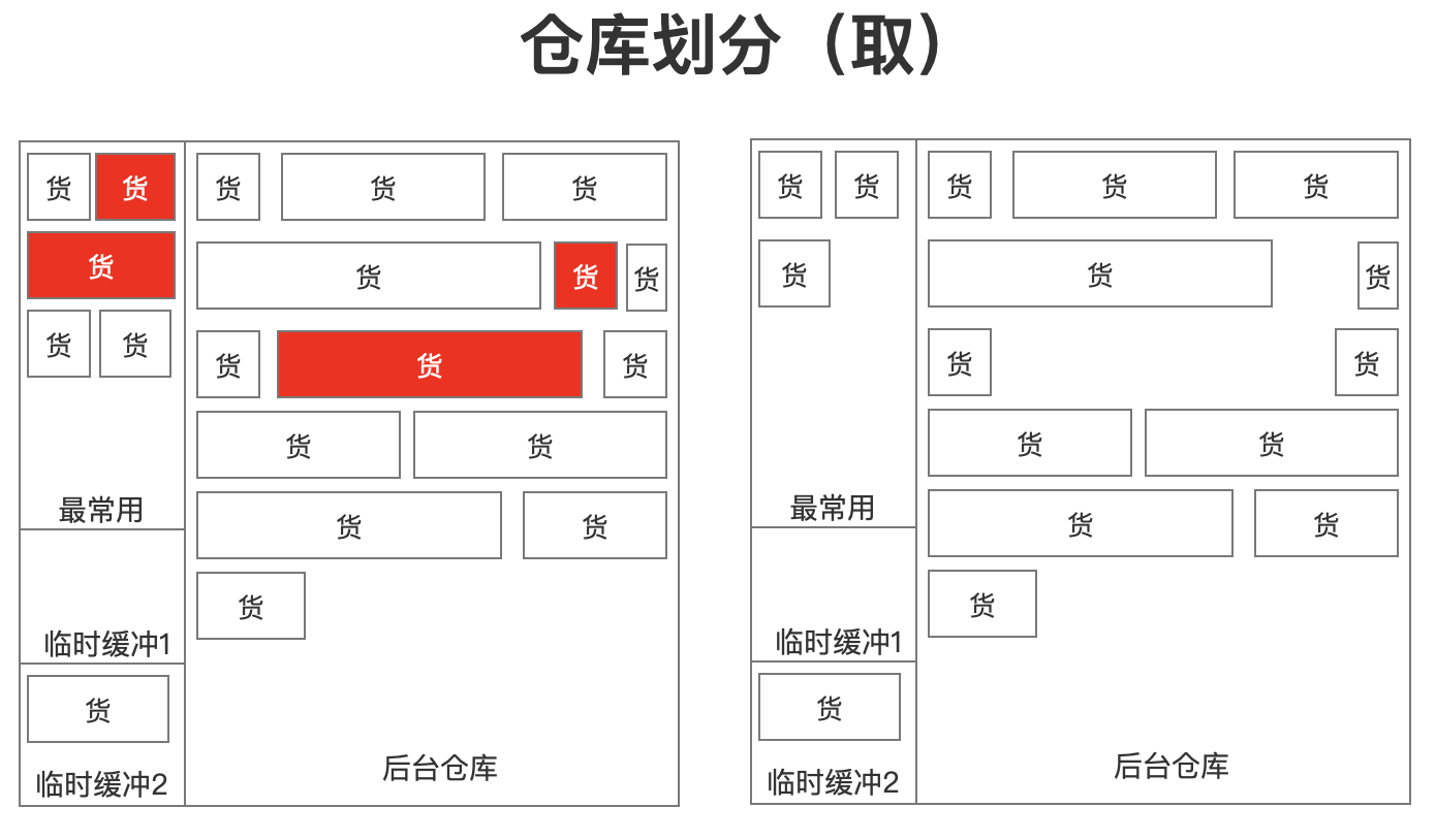 怎样解析JVM虚拟机