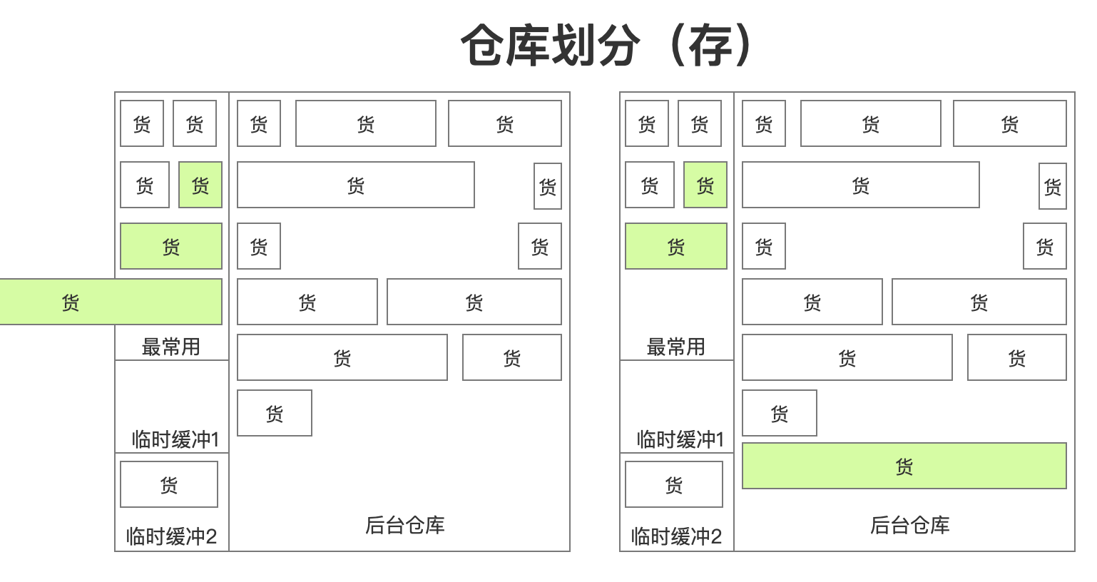 怎样解析JVM虚拟机