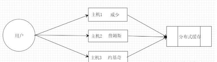 什么是Redis緩存