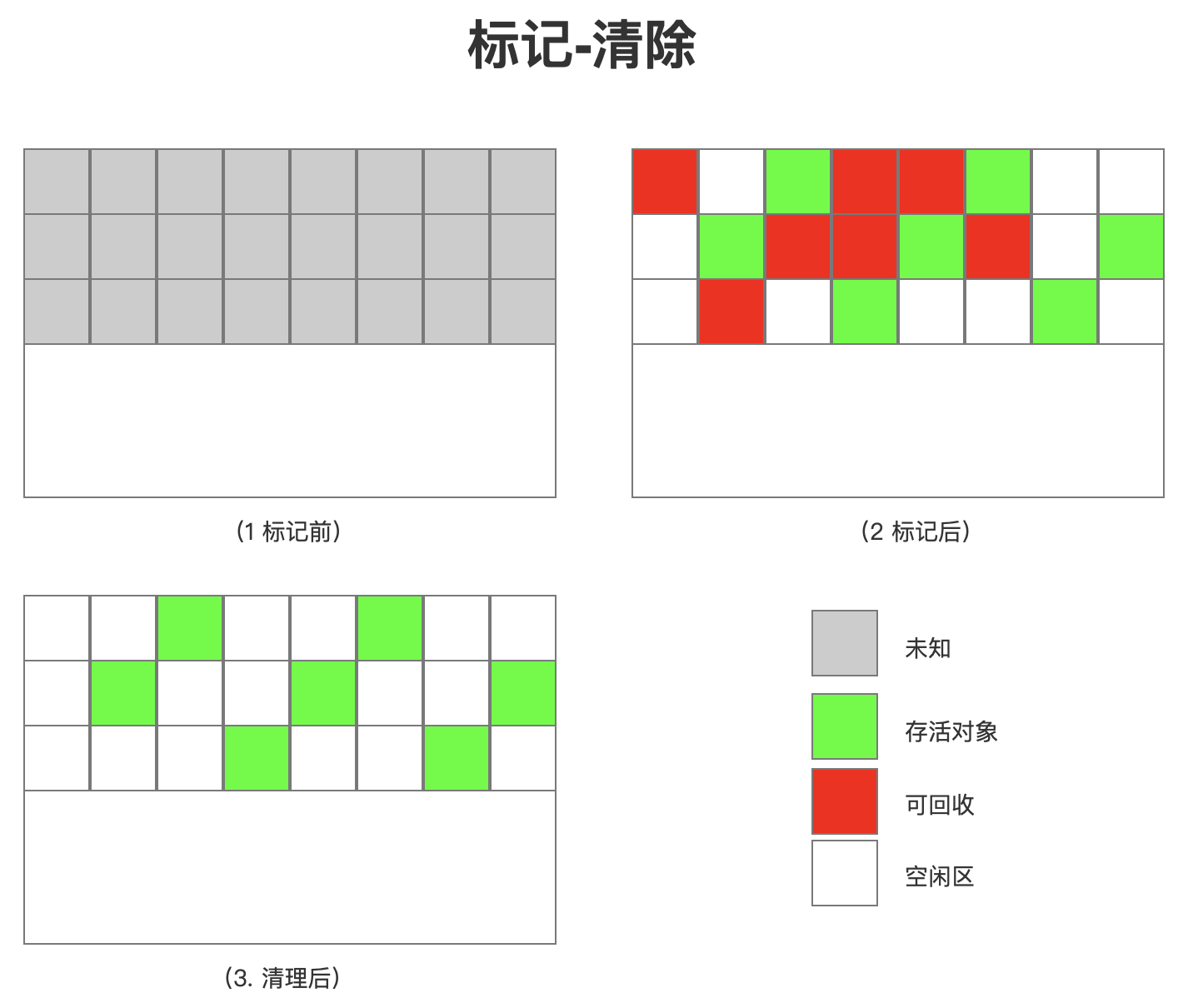 怎样解析JVM虚拟机