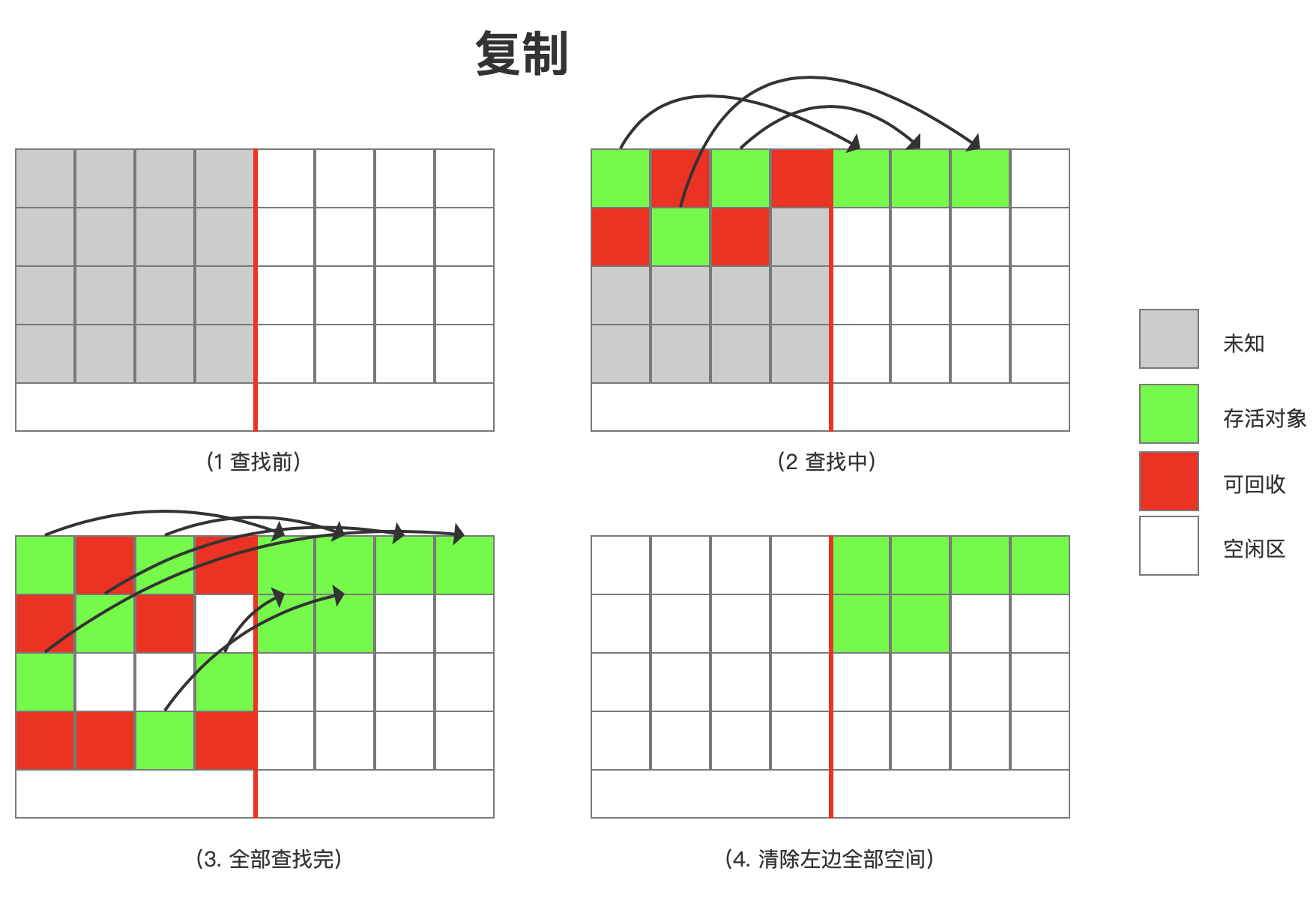 怎样解析JVM虚拟机