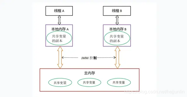 Java锁机制的原理和应用