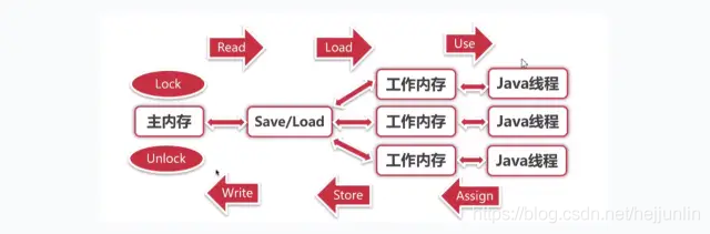 Java锁机制的原理和应用