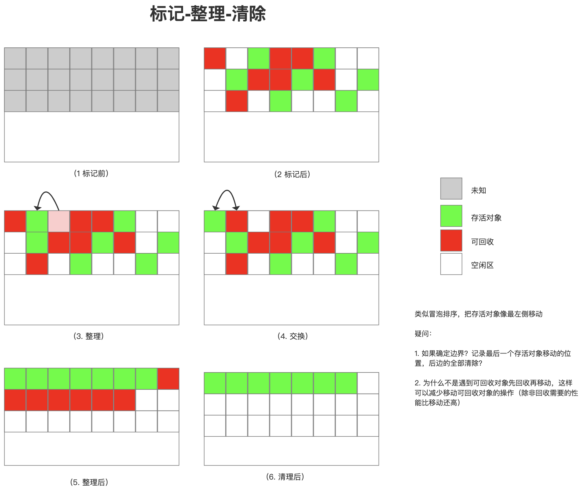 怎样解析JVM虚拟机