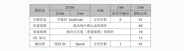 Java锁机制的原理和应用