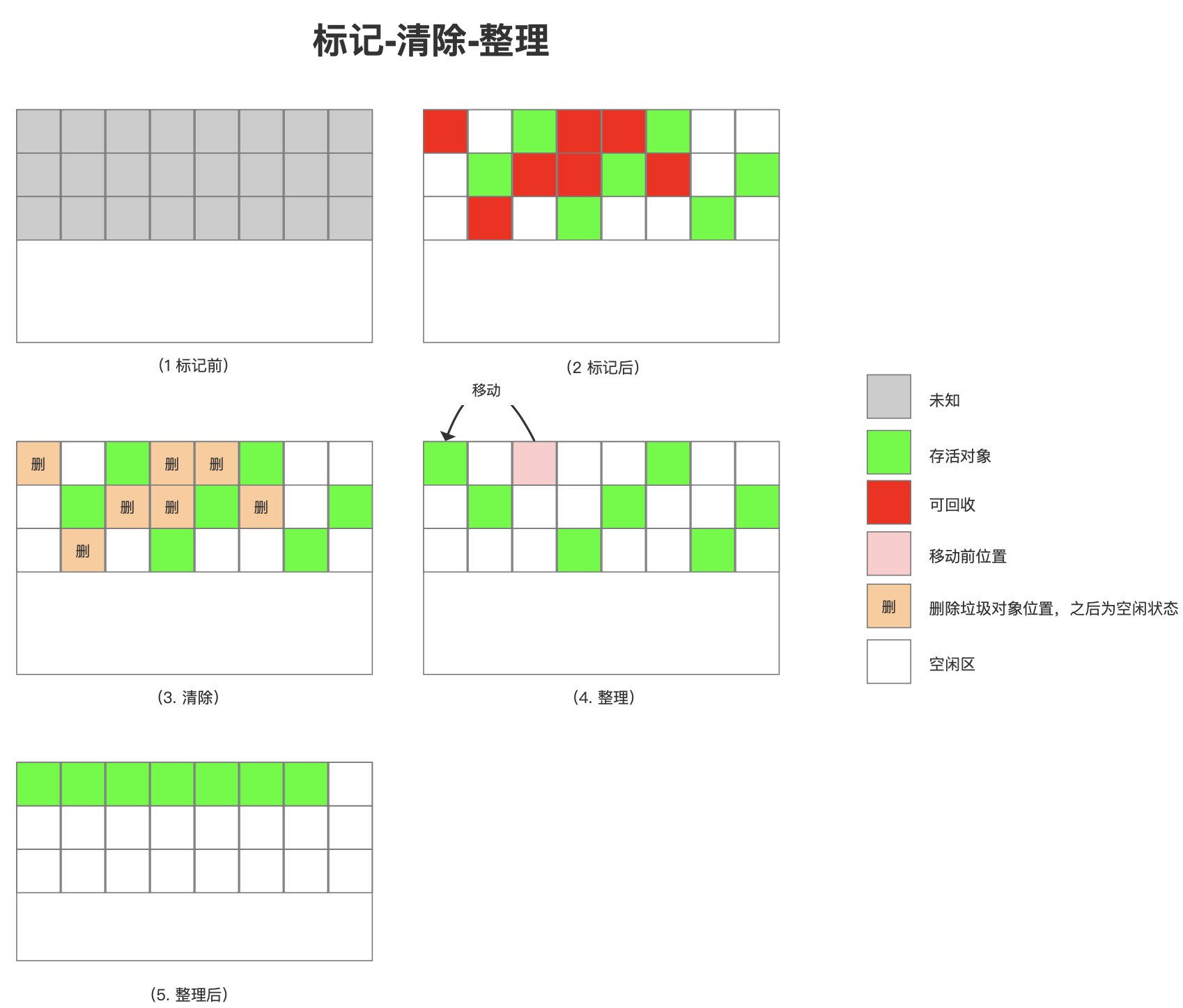 怎样解析JVM虚拟机