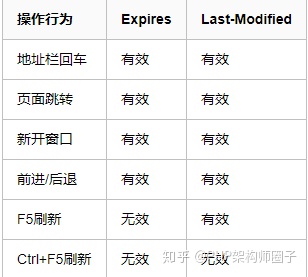 PHP緩存技術(shù)的詳細介紹