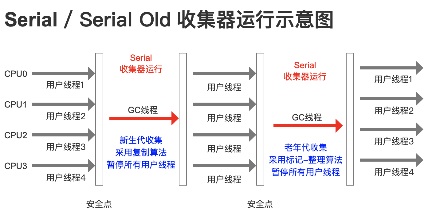 怎样解析JVM虚拟机