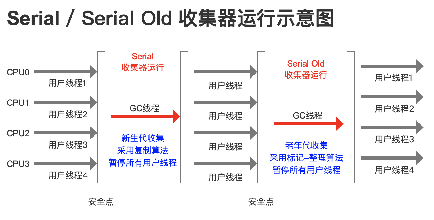 怎样解析JVM虚拟机