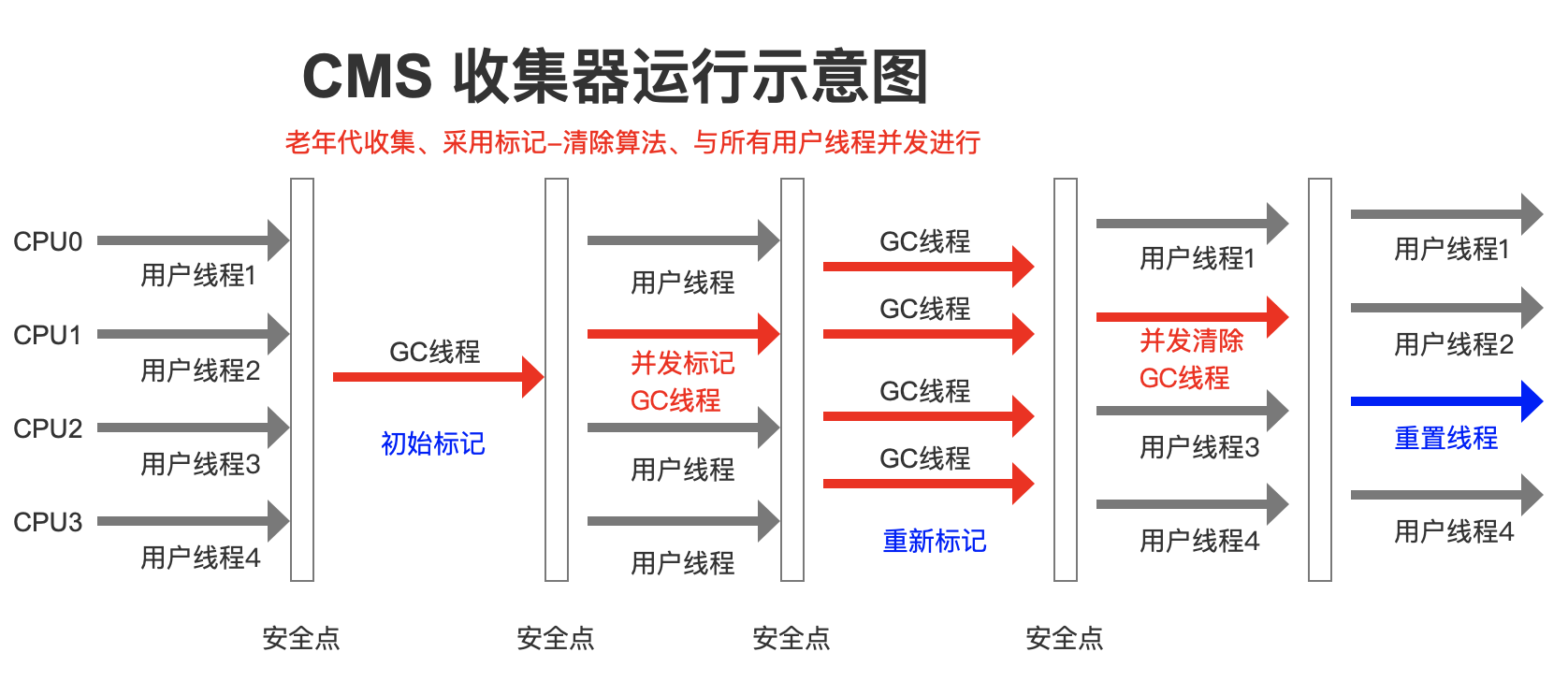 怎样解析JVM虚拟机