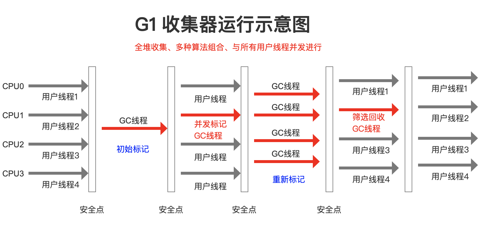 怎样解析JVM虚拟机