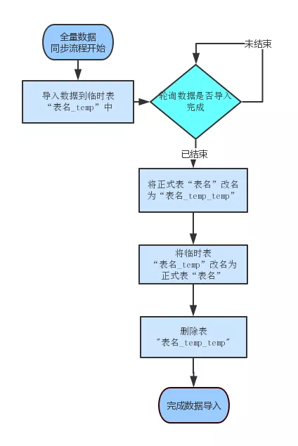 ClickHouse分析数据库的原理及应用