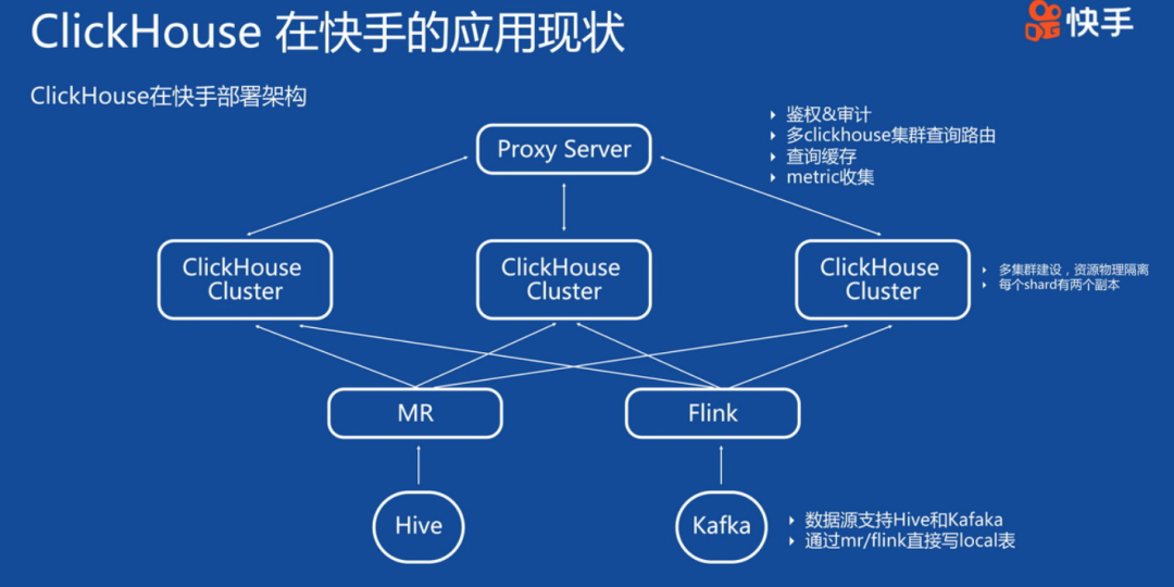 ClickHouse分析数据库的原理及应用