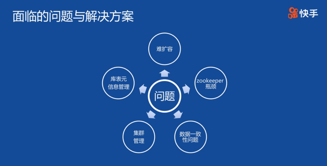 ClickHouse分析数据库的原理及应用