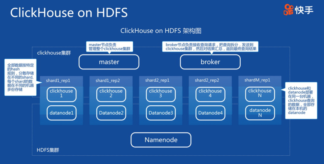 ClickHouse分析数据库的原理及应用