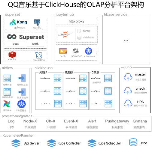 ClickHouse分析数据库的原理及应用