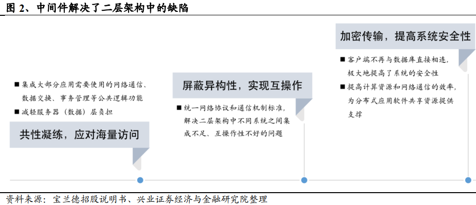 什么是中间件